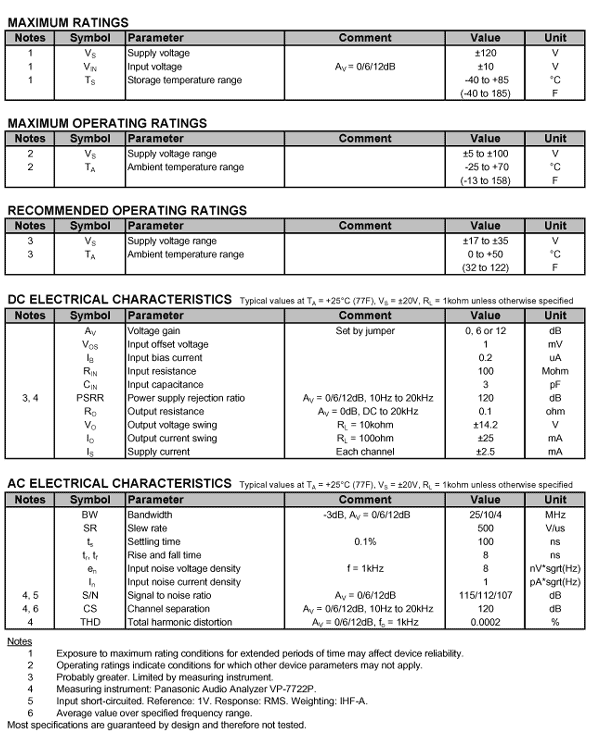 CT101 linear preamplifier specifications