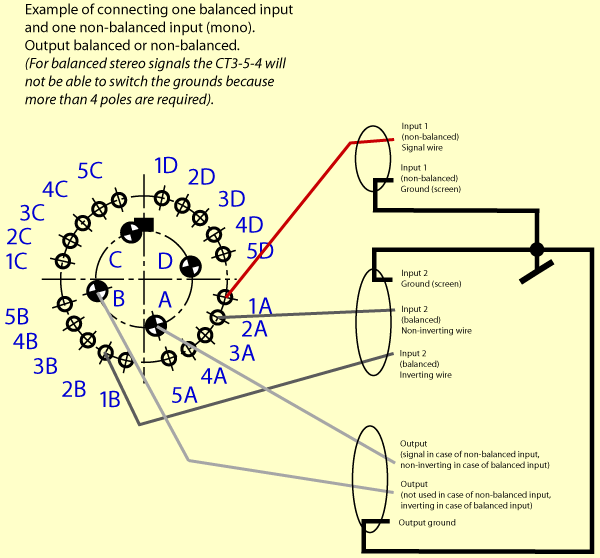 CT3-example