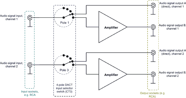 CT3 for switching between multiple preamp outputs