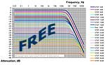 DACT attenuation curve calculator