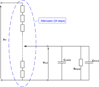 Attenuator schematic including loading resistance and capacitance