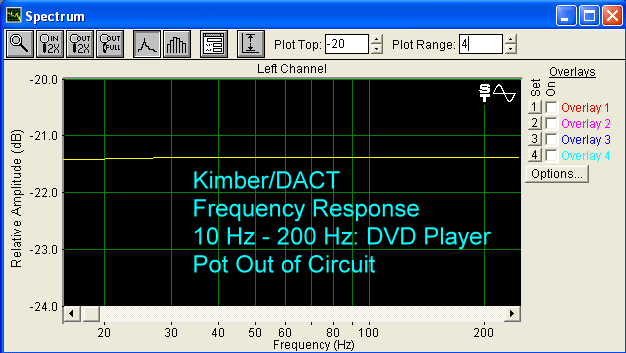 Frequency response 10-200 Hz half volume