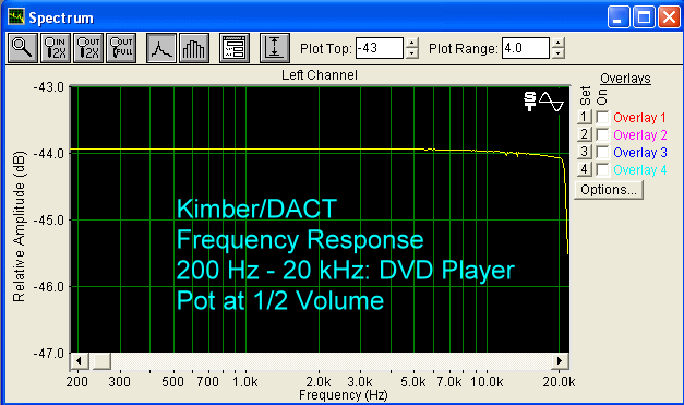 Frequency response 200-20 kHz full volume